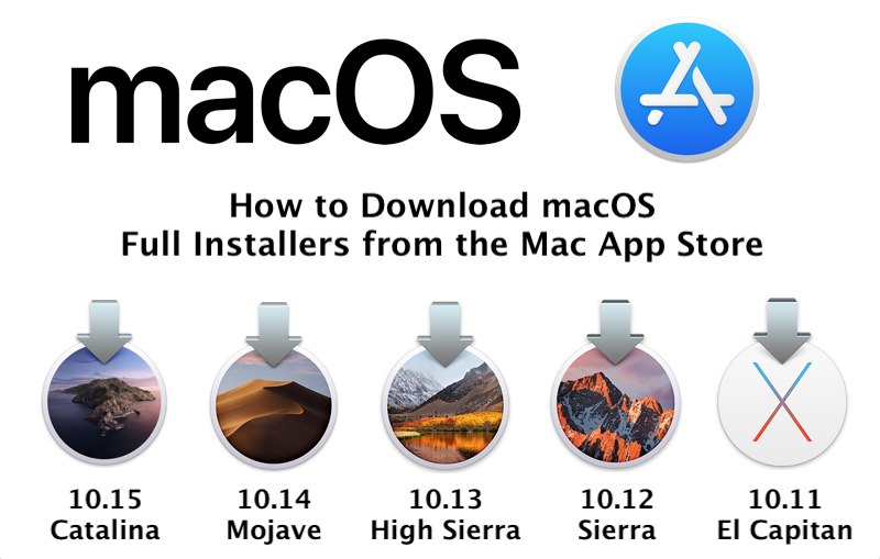 Mac os sierra 10.12 installer download